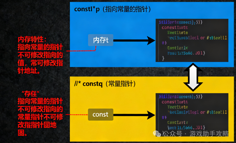 Detailed Explanation of C++ Constants (const) and Code Examples
