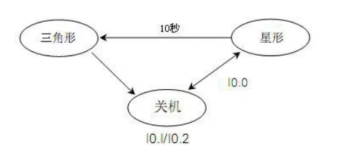 Beginner's Guide to PLC: Essential Cases to Learn and Save