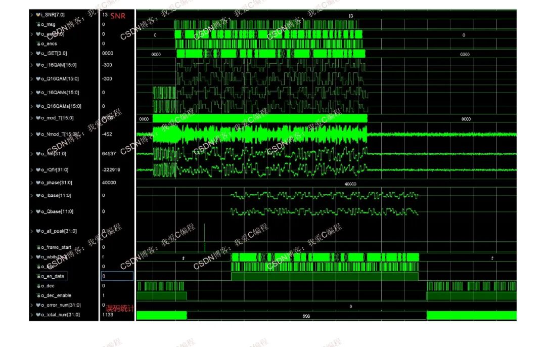 Complete 16QAM Communication Link Implementation Based on FPGA with Frequency Offset Locking, Frame Synchronization, Timing Point, and Viterbi Decoding