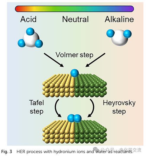 Comprehensive Review on Neutral Water Electrolysis: Design and Characterization of Multi-Site Catalysts