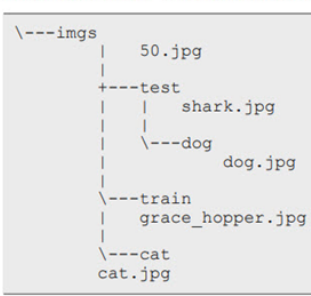 From Dataset to Inference on Board: How a Complete eIQ NPU Project Runs