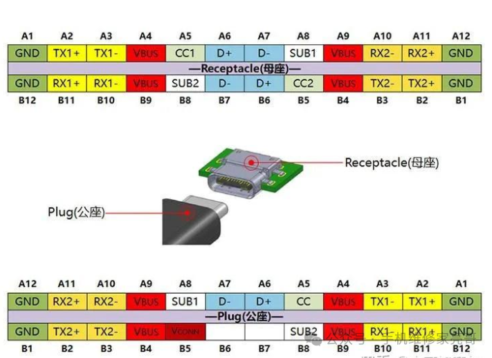 Understanding the Connection Principle of Type-C to Type-C Charging Cables