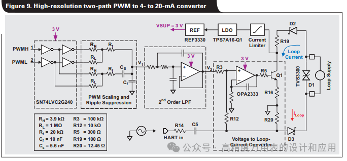 24-bit PWM Pulse Width Modulation DAC (Part 4)