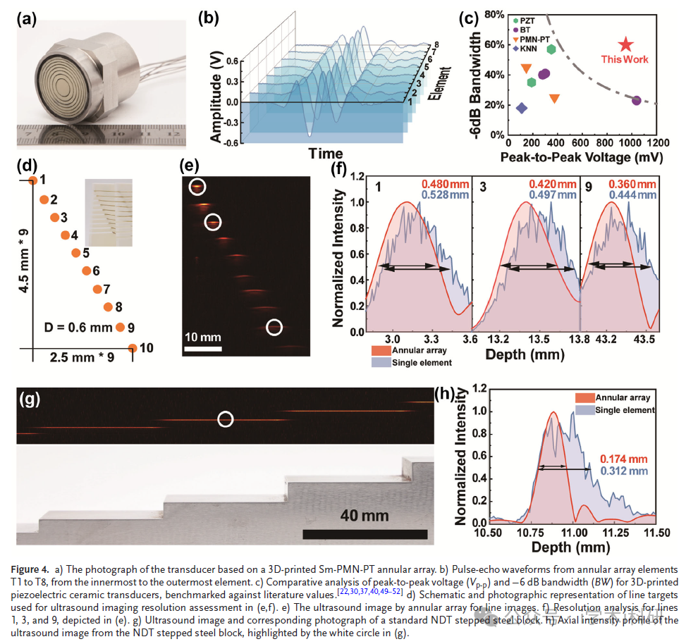 Recent Breakthroughs in 3D Printing: Dual Advances in Structure and Performance