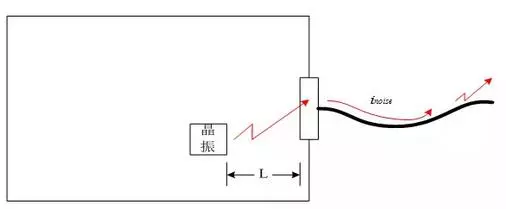Comprehensive Summary: Design Specifications for Electromagnetic Compatibility in Printed Circuit Boards!