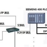 What Are the Differences Between DCS and PLC?