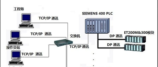 What Are the Differences Between DCS and PLC?
