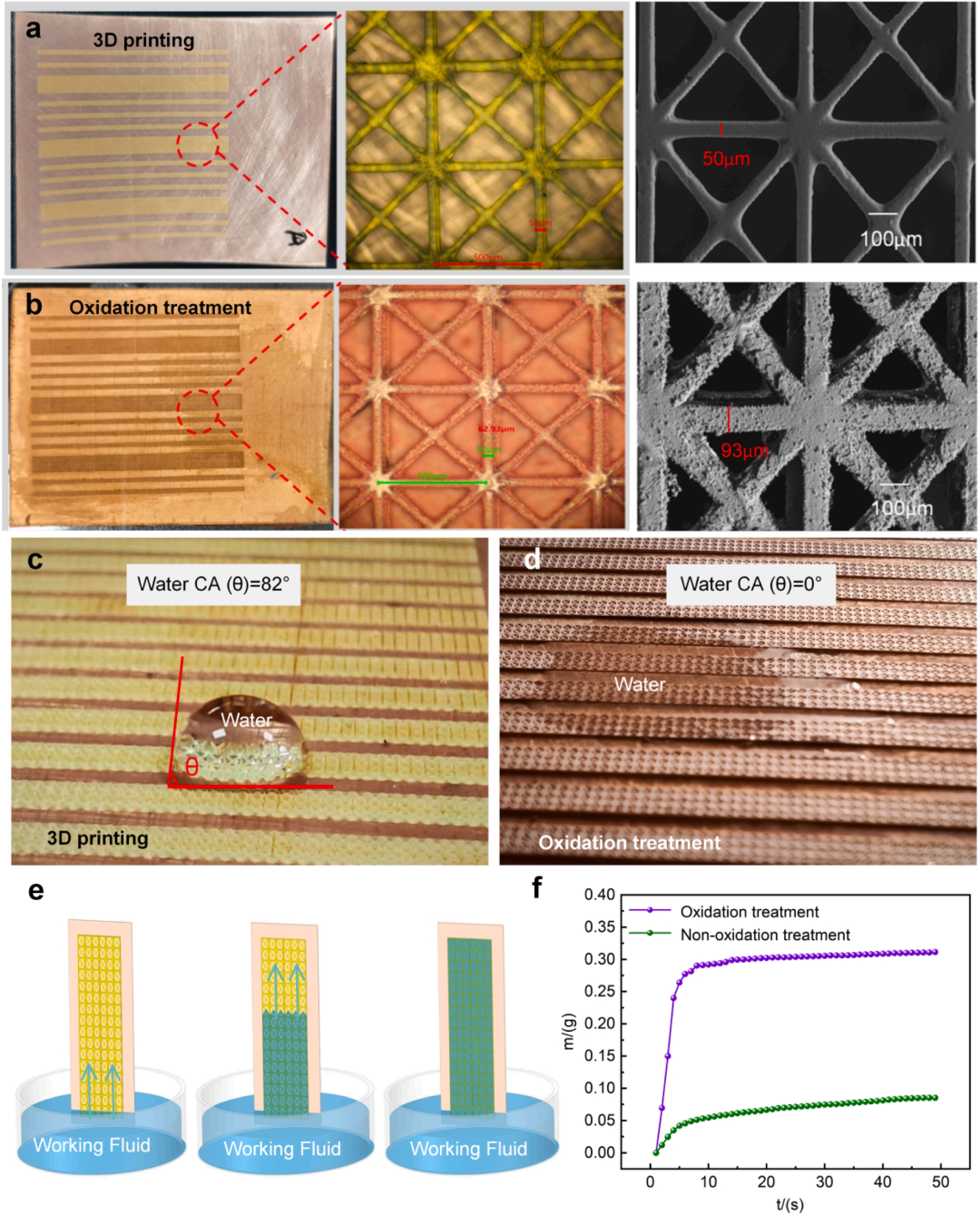 Ultra-thin Flexible Vapor Chamber for 3D Printing: A New Choice for Thermal Management in Flexible Electronics like Foldable Screens