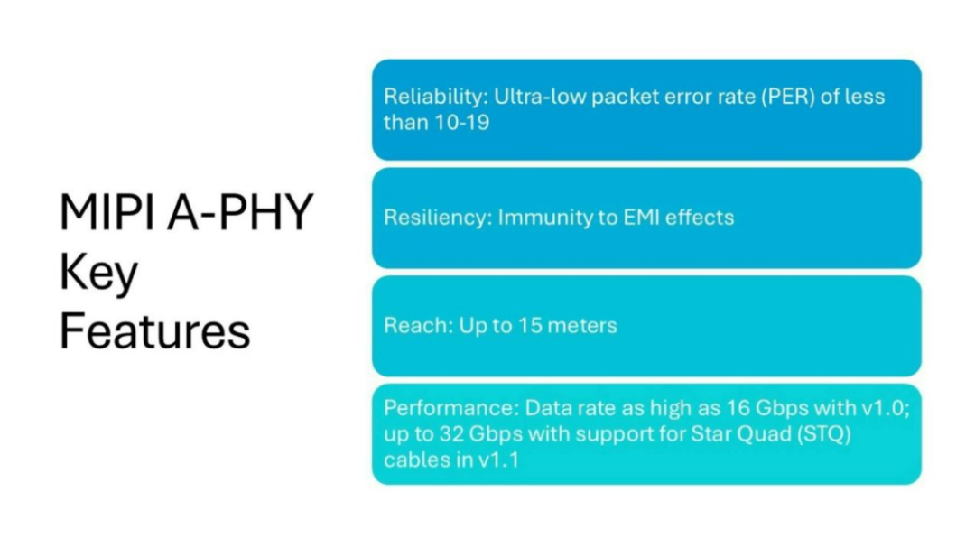 Interface Standard: MIPI A-PHY: An Interface Standard for Industrial Embedded Vision