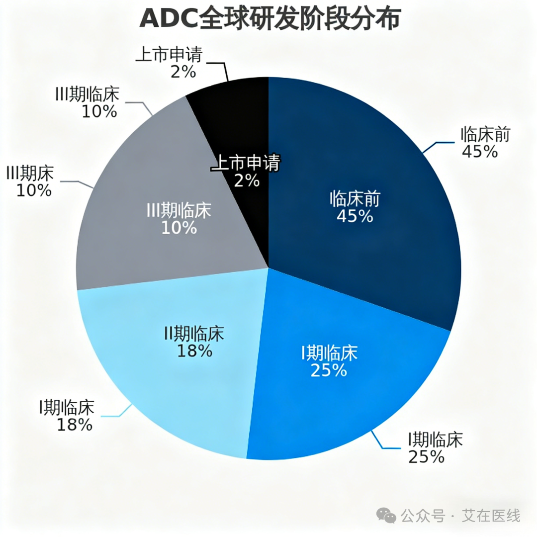 ADC Insights: From Technical Core to a Multi-Billion Dollar Market Overview