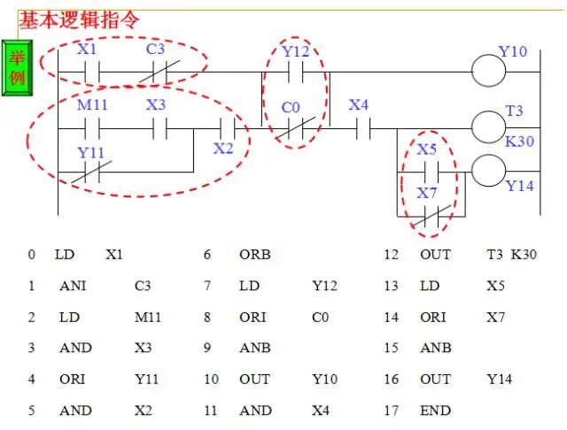 From Beginner to Master: A Comprehensive PPT on PLC Fundamentals
