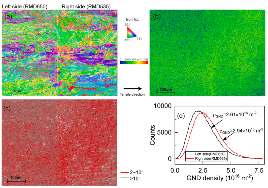 Collaborative Manufacturing with Dual Robots! Validation of Industrial Application Potential for DED-Arc/Wire Bimetallic Hierarchical Structures at Wuhan University of Technology