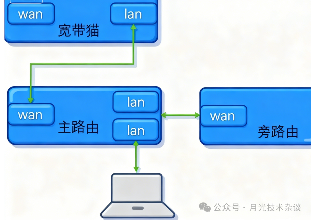 Exploring a Low-Cost Network Optimization Tool: NEO3 and R2S Bypass Router Configuration Guide Based on OpenWrt