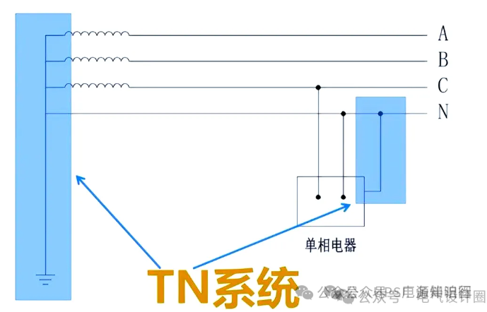 Separation of PEN Line in TN-C-S System: Which Should Be Connected First, Neutral or PE Busbar?