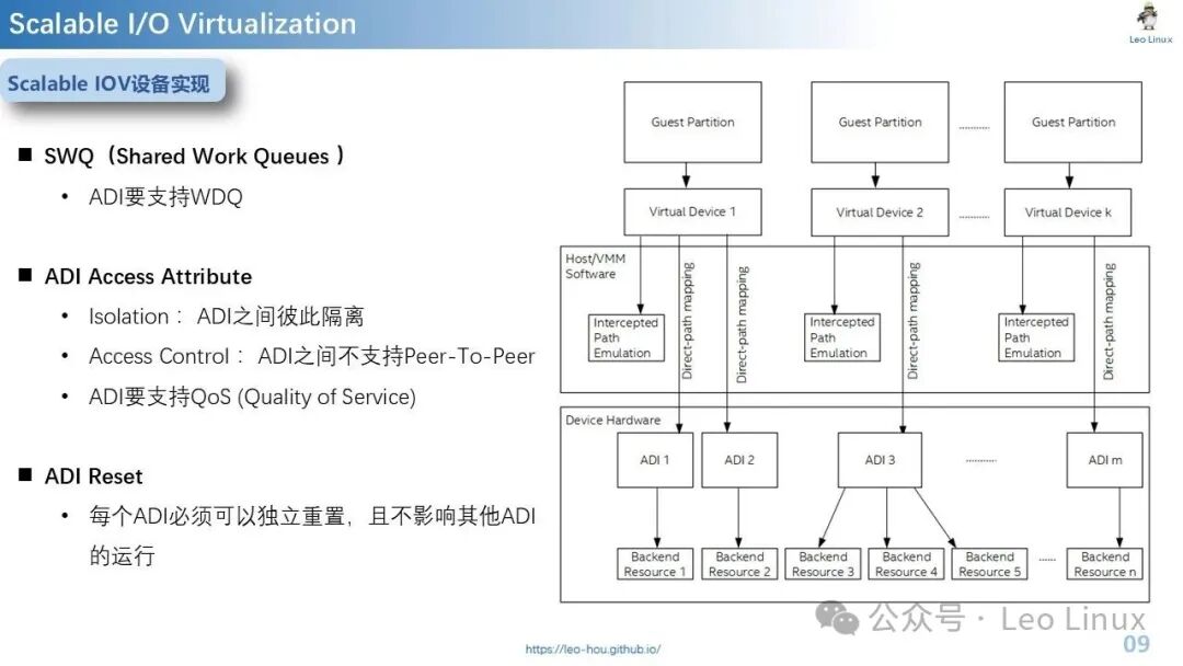 Scalable IOV: Is IO Virtualization the Answer or Just a Passing Fad?