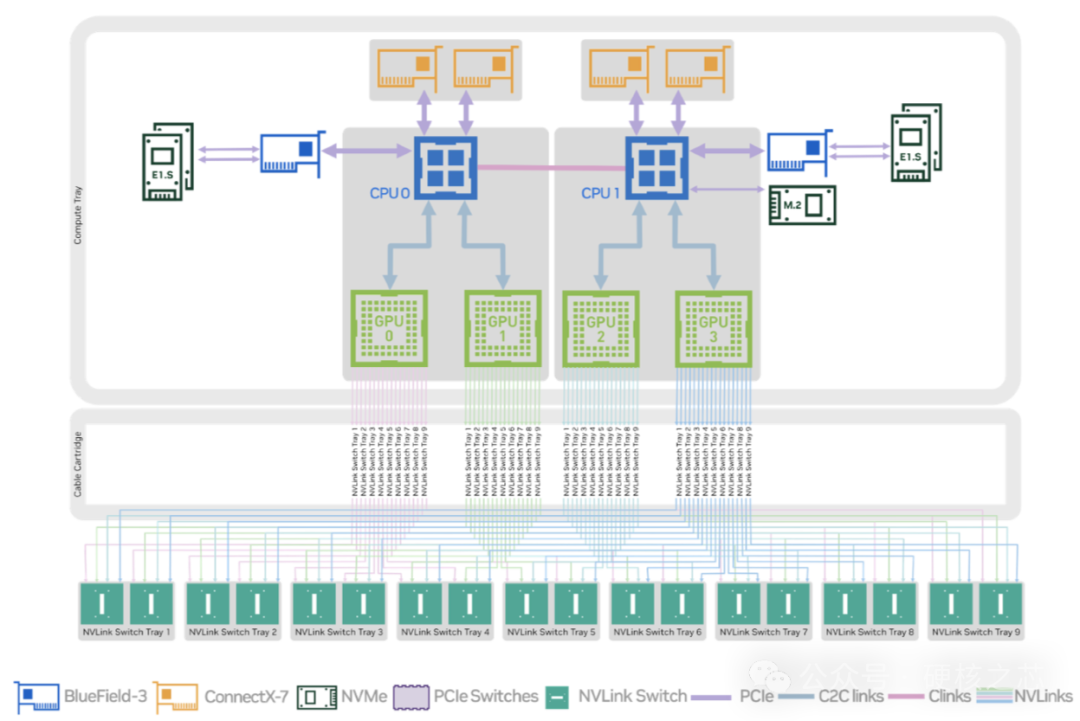 Virtualization to the Left, Supernodes to the Right: What is Huawei's Flex:ai Container?