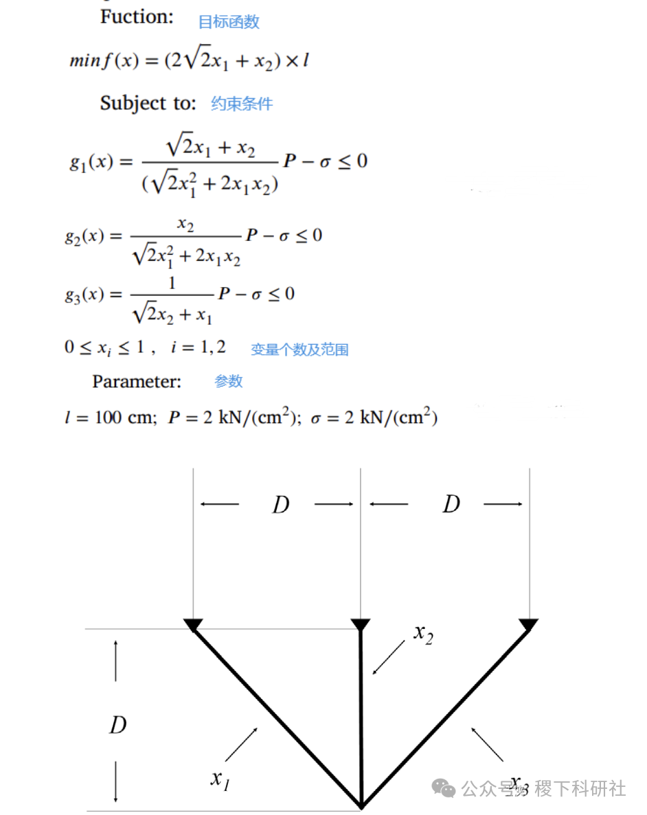 Research on the Design of Three-Bar Truss Optimization (Matlab Code Implementation)