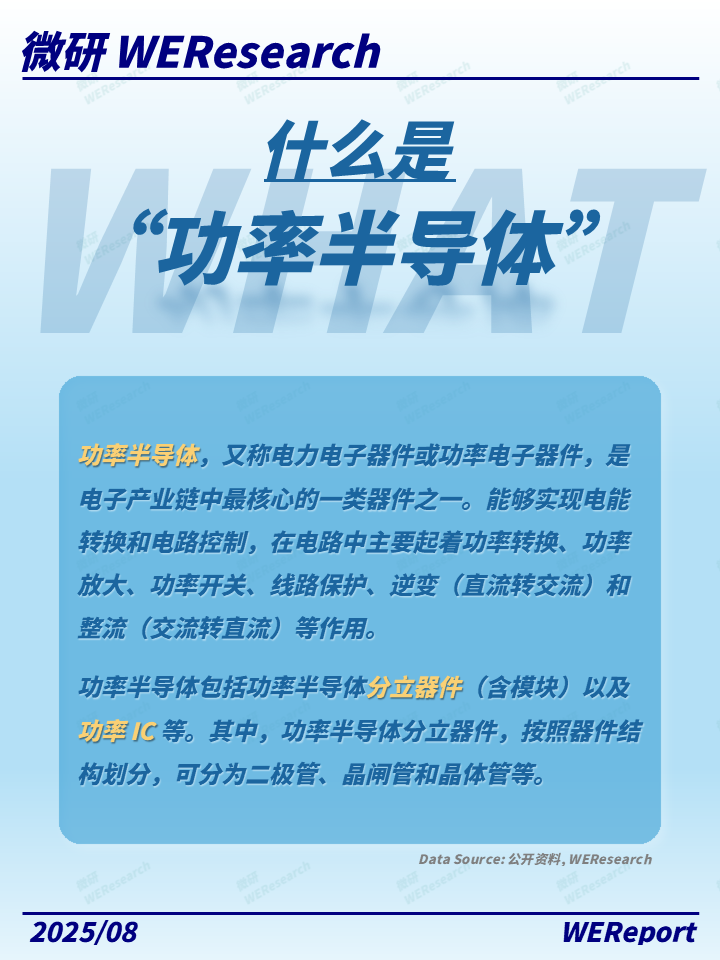 How to Get a Share of the Power Semiconductor Market?