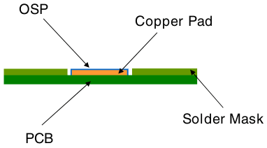 PCB Surface Treatment Processes