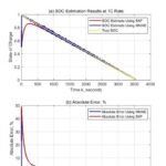 Online State of Charge Estimation for Lithium-Ion Batteries Based on MATLAB Multi-Model Adaptive Method