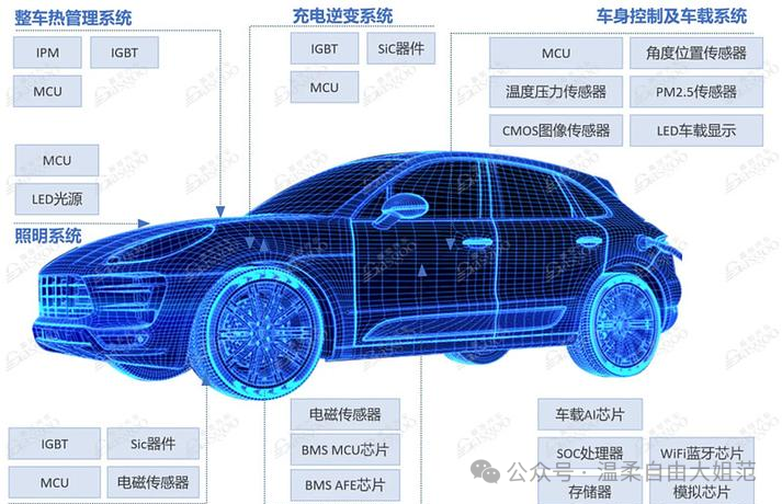China Resources Microelectronics: Power Semiconductors and Automotive Chips