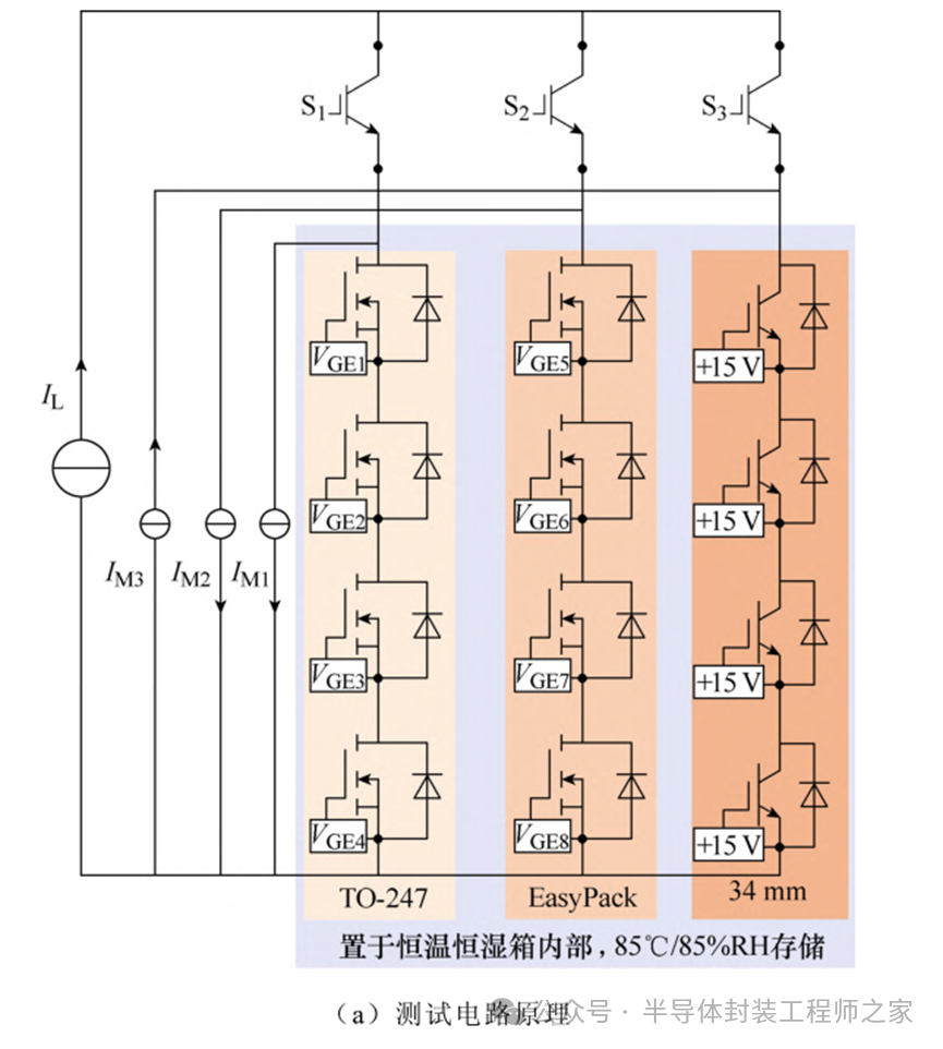 The Mechanism of Humidity's Impact on the Thermal Resistance of Power Semiconductor Chip Solder