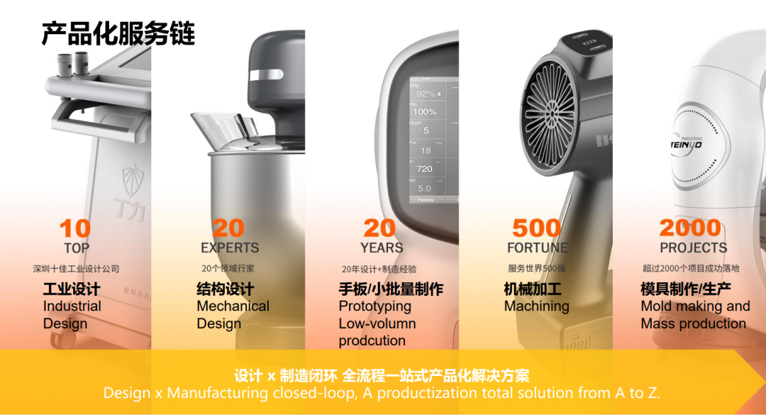 101 Industrial Design Cases: A Revolutionary Ultra-Thin Smartwatch