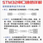 Detailed Explanation of Serial Communication with STM32 Microcontrollers