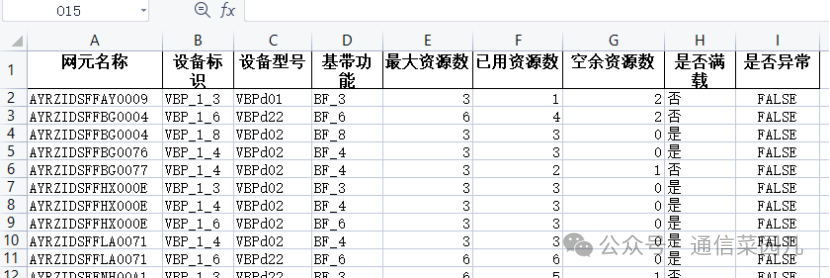 Anyang Unicom Develops Python Script for Idle Baseband Card Resource Verification Tool