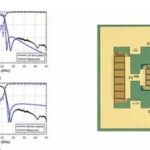 Breakthrough in 5G/Wi-Fi 6E Filtering Technology! This Universal Synthesis Method Boosts Filter Design Efficiency by 20 Times