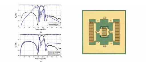 Breakthrough in 5G/Wi-Fi 6E Filtering Technology! This Universal Synthesis Method Boosts Filter Design Efficiency by 20 Times