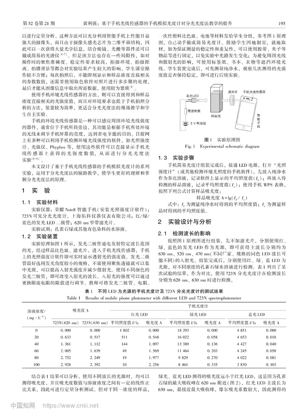 Enhancing Spectrophotometry Teaching with Mobile Phone Light Sensors as Mobile Photometers