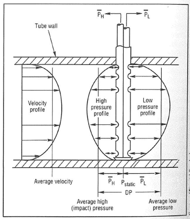 Principles of Sensors (Part Four)