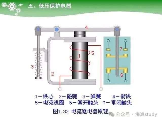 Key Learning Points for Electrician Technician Examination: PLC Controllers, Ohm's Law and Electrical Power, Low Voltage Components