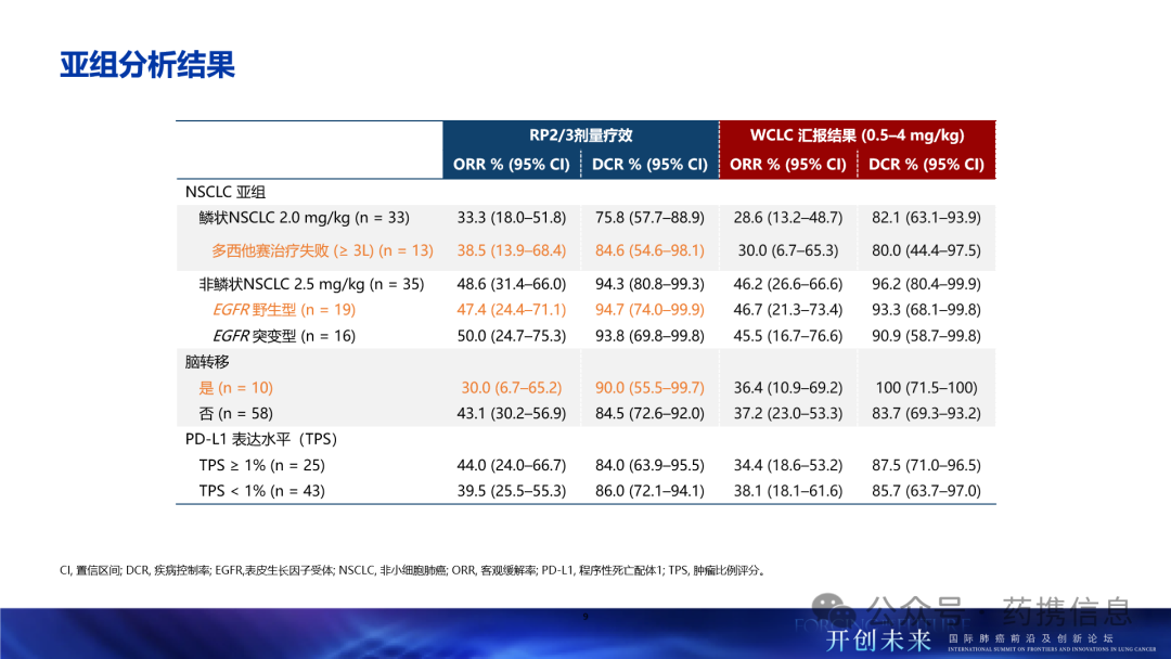 New Clinical Application of Henlius PD-L1 ADC-HLX43 in China Amidst Data Overload