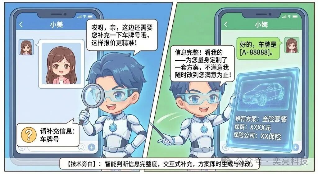 Yi Xiaoliang: The AI Car Insurance Quoting Robot That Understands You Instantly - How It Disrupts Traditional Insurance Experience?
