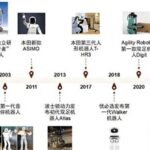 From Fantasy to Reality: The History of Robot Development and the Evolution of Core Technologies