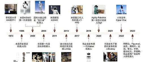 From Fantasy to Reality: The History of Robot Development and the Evolution of Core Technologies