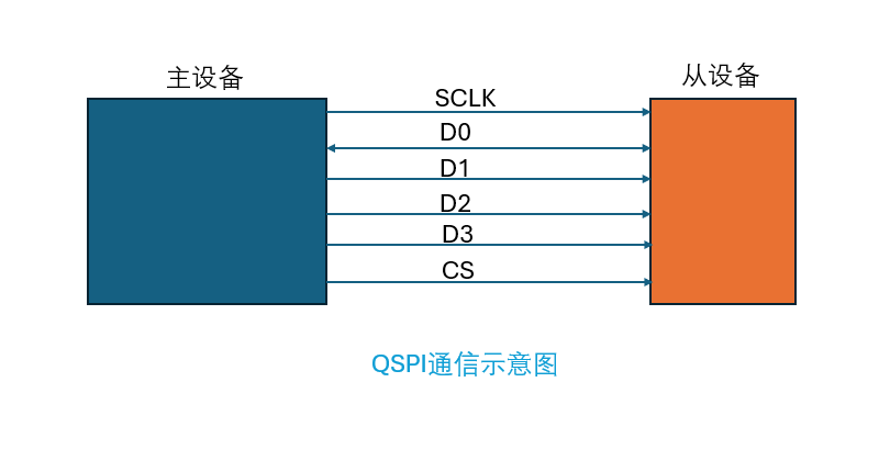 Fundamentals of C Language Applications: Understanding QSPI Communication