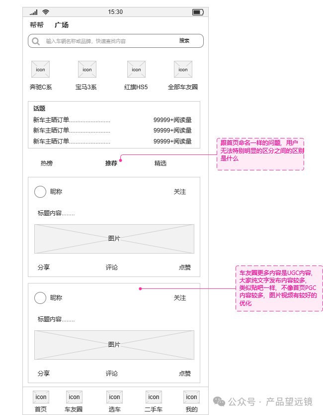 Analysis Report on Automotive Products: Understanding the Car Emperor