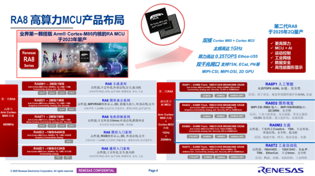 The M85 Core: A New Hotspot for MCUs
