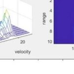 Simulation of FMCW Millimeter-Wave Altimeter Radar for Drones Based on MATLAB
