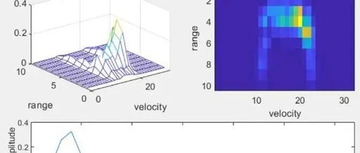 Simulation of FMCW Millimeter-Wave Altimeter Radar for Drones Based on MATLAB
