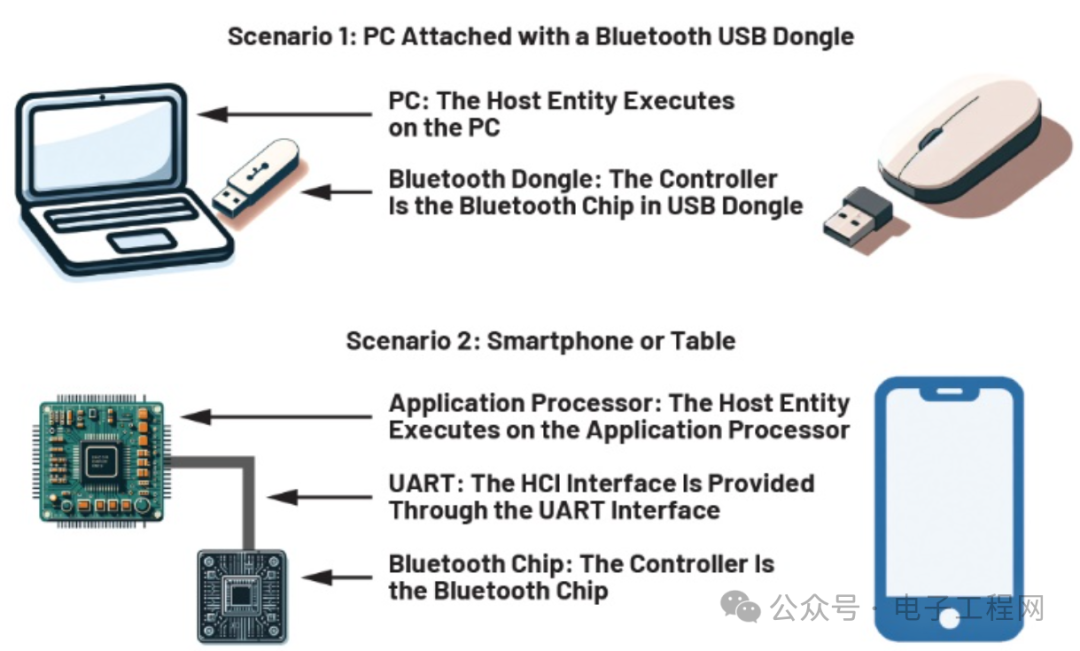 Understanding the Architecture of Low Energy Bluetooth Protocol Stack