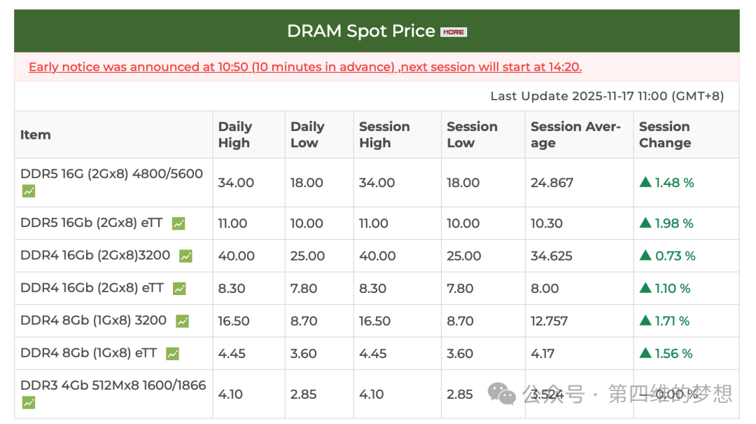 NVIDIA GPU and ASIC Shipment Forecast
