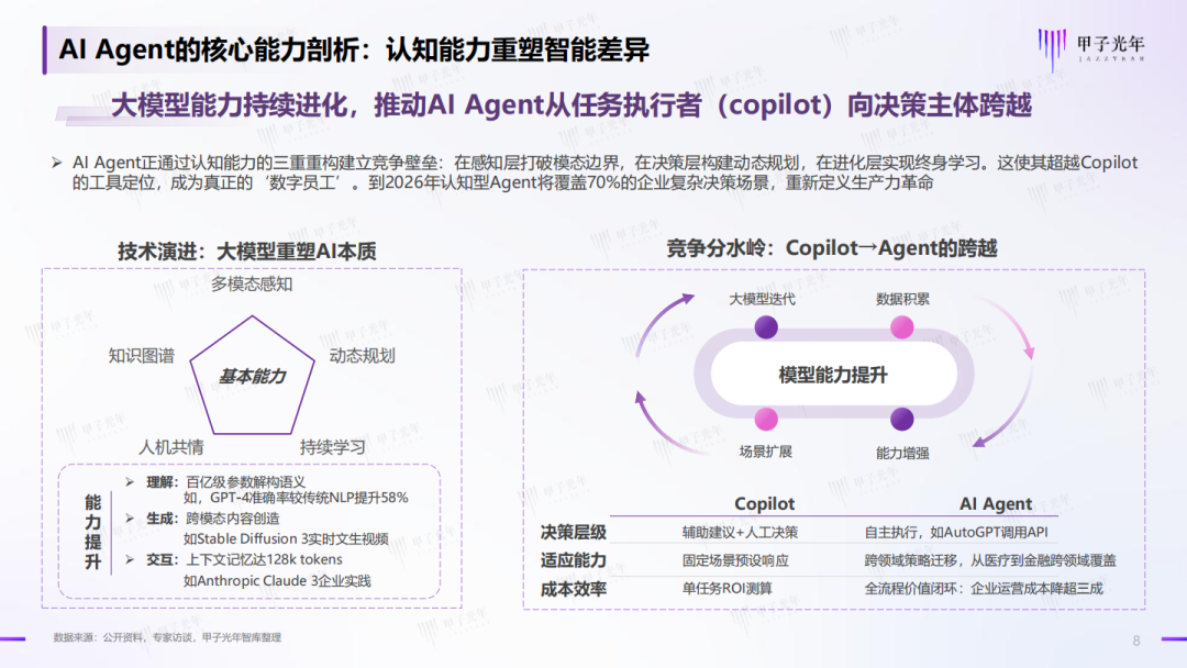 AI Agents: The Key Force Driving a New Round of Industrial Revolution