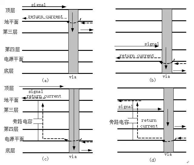 Illustration of High-Speed Circuit PCB Reflow Path