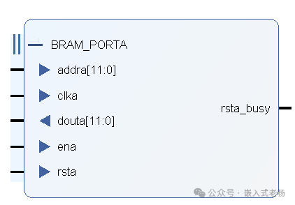 Basic Applications of Xilinx FPGA BRAM