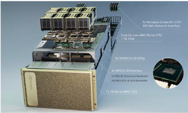 How Many PCBs Does an AI Server Really Need?
