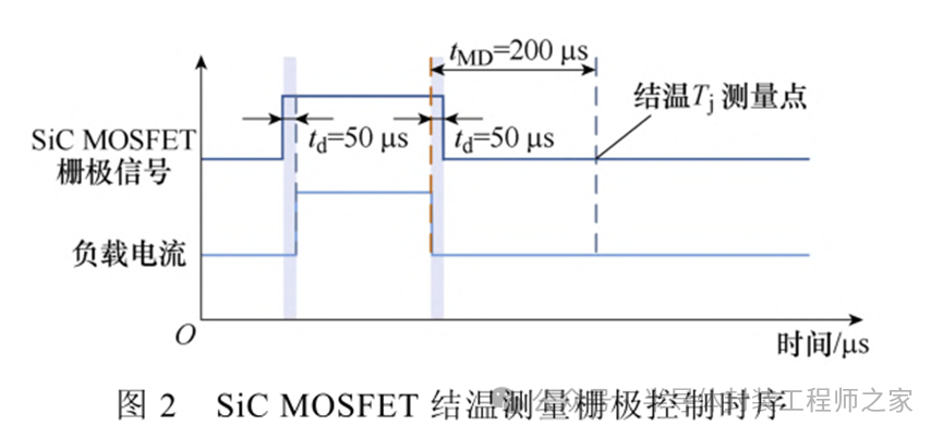 The Mechanism of Humidity's Impact on the Thermal Resistance of Power Semiconductor Chip Solder